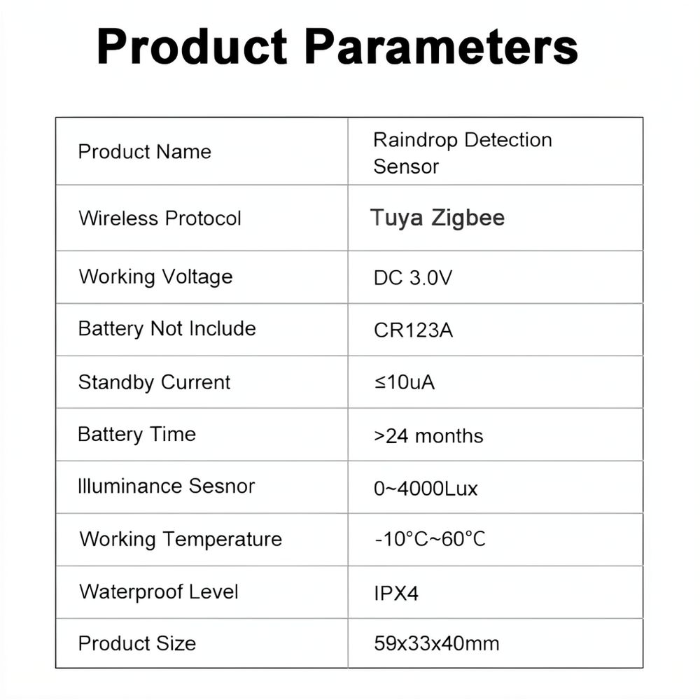 Smart Garden System - Smart Zigbee Rain Sensor Rainfall Monitoring