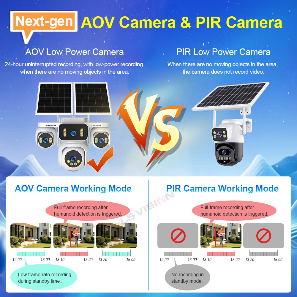 LS VISION 4 Screens AOV Solar  - Garden Camera 评论和价格