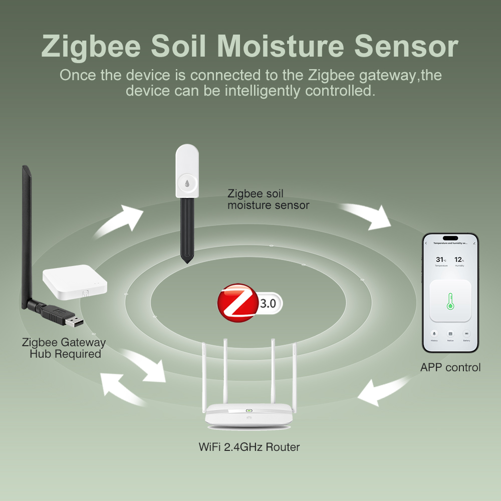 ZigBee Soil Moisture Tester Hu - Plant Monitor 评论和价格